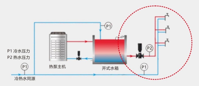 碧涞直热闭式舒适卫生热水系统为什么比开式系统更节能