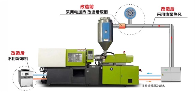 空气能高温热泵在五金塑料碳中和产业园中的应用及其广阔的发展前景