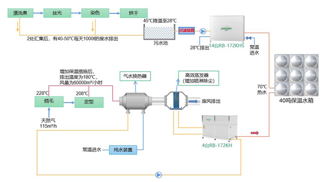 工业热泵：助力纺织业实现碳中和的新兴力量