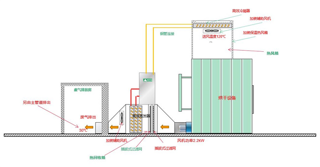 洗衣厂利用高温热泵余热回收技术提升蒸汽利用率