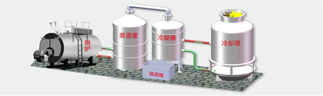 白酒蒸酿行业的绿色转型：节能与环保的双重挑战
