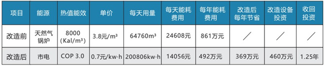 啤酒行业热能综合利用方案及案例分享