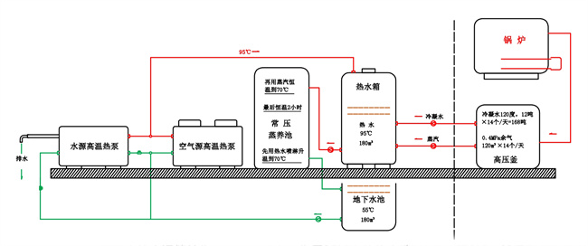 碧涞工业高温热泵在浙江杭州某水泥制品企业节能技术改造中的应用