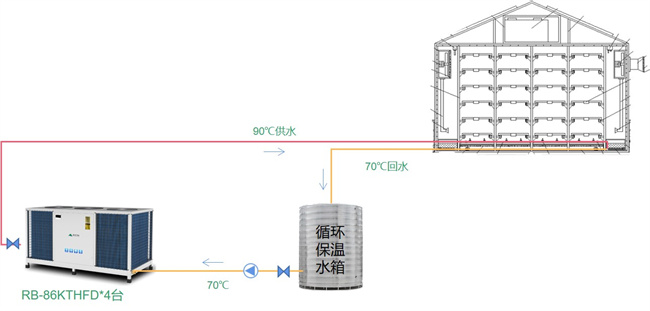 碧涞工业高温热泵在浙江杭州某水泥制品企业节能技术改造中的应用