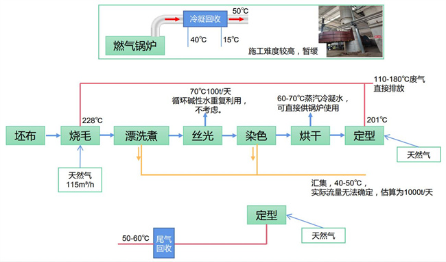 印染行业的绿色未来：四川眉山纺织印染厂的节能技术改造